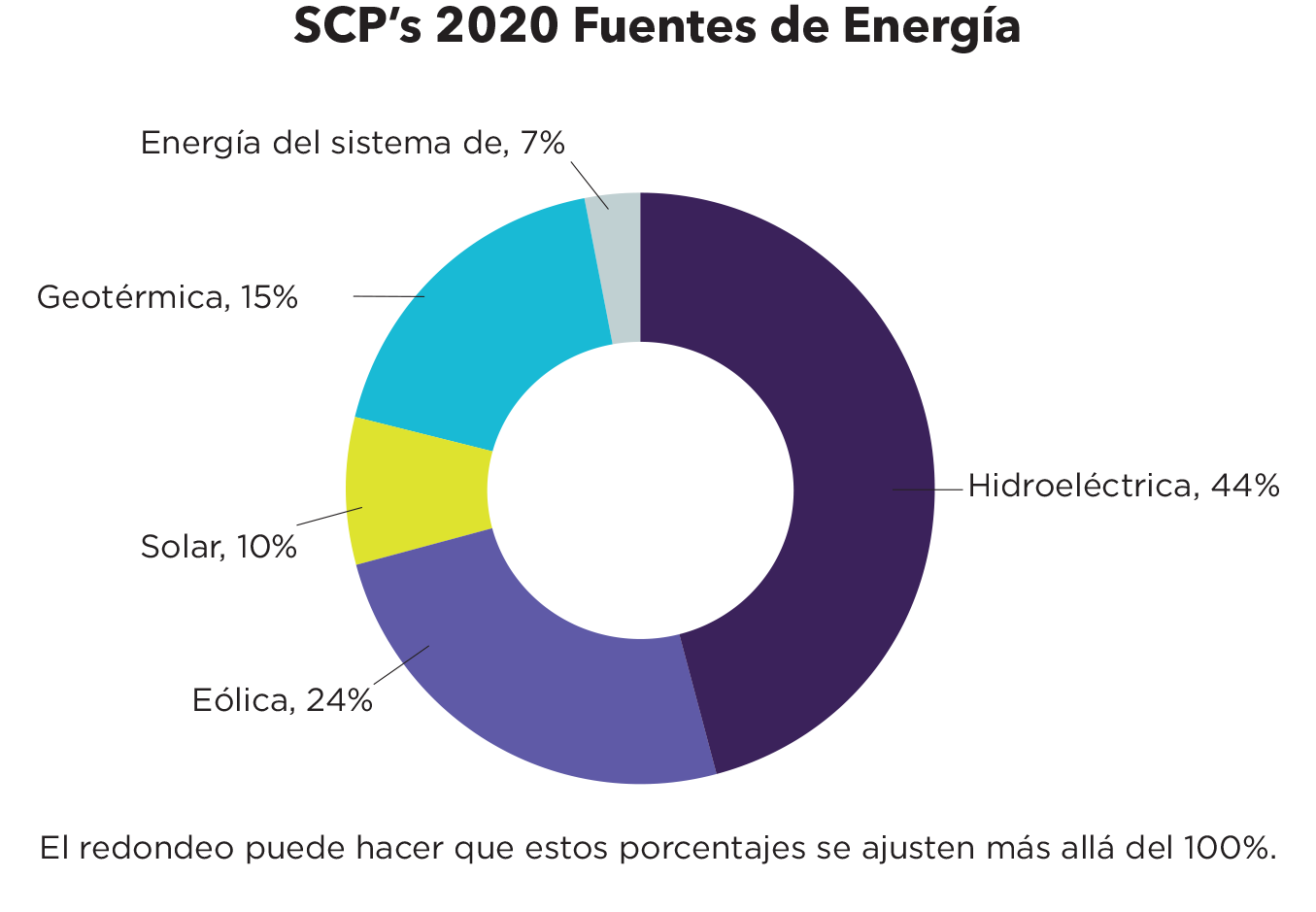 SC Ps 2020 Power Sources Spanish Clean Start