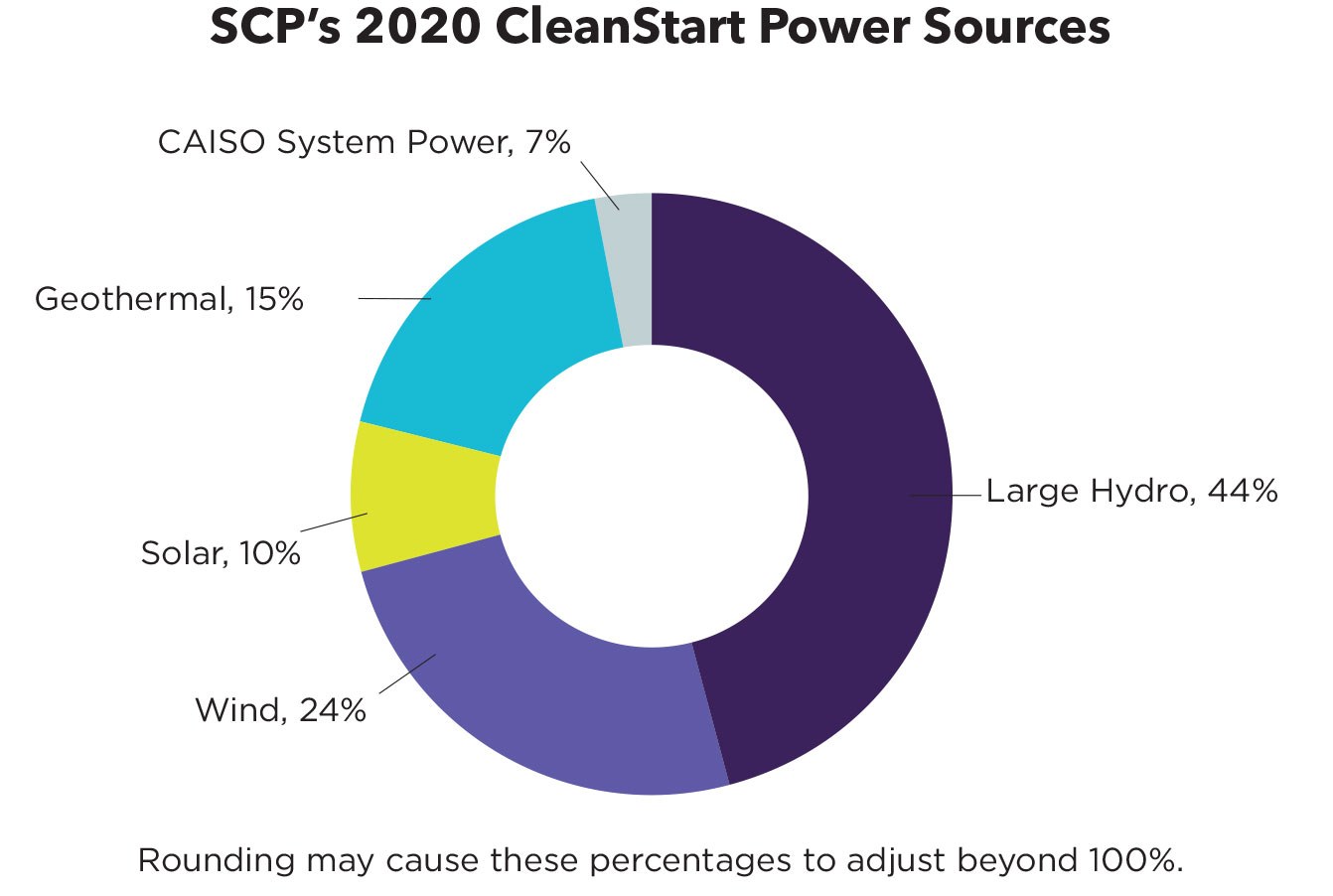 SC Ps 2020 Power Sources