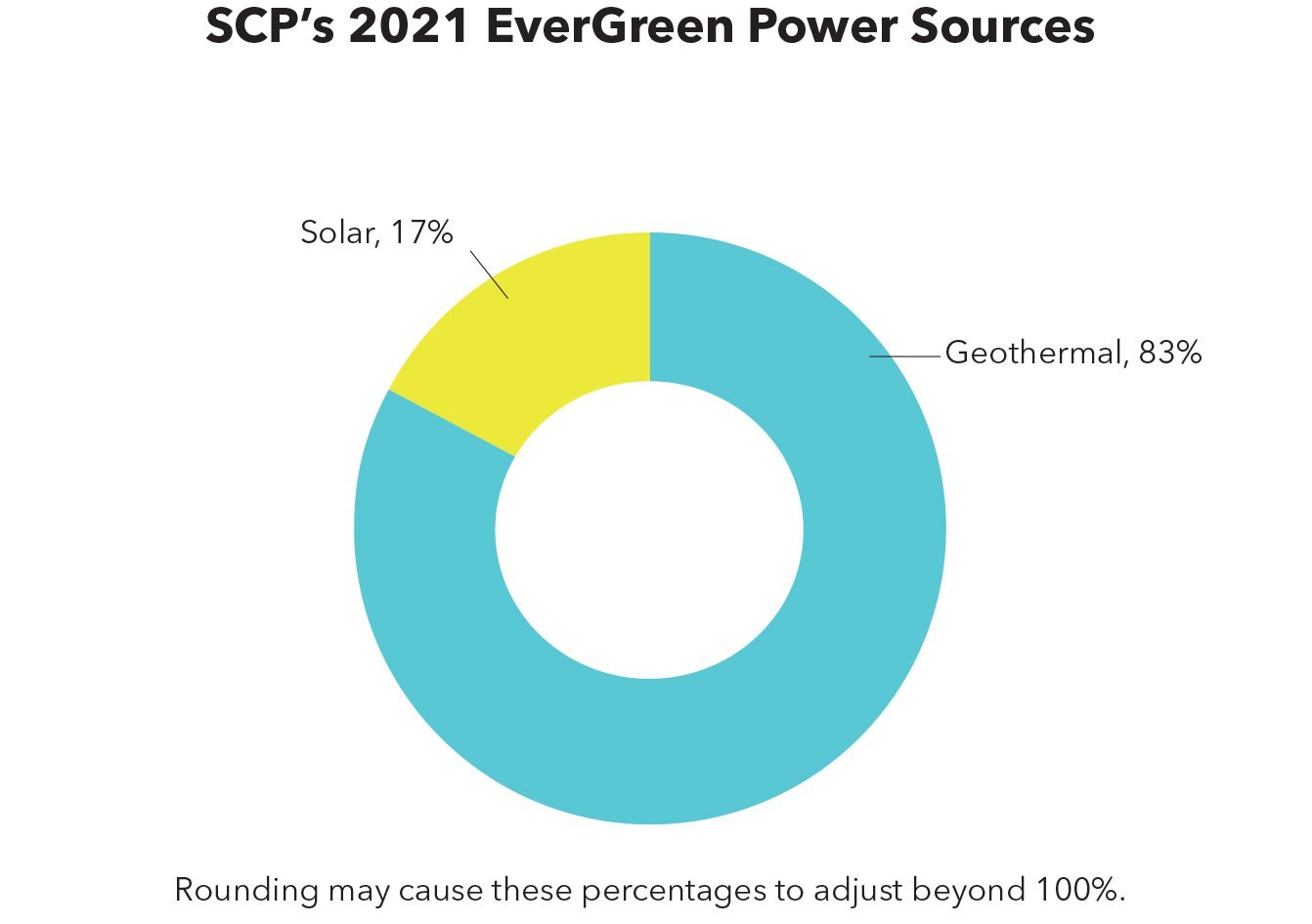 SC Ps 2021 Power Sources 2