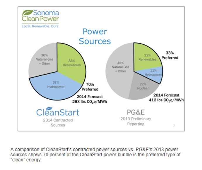get-ready-for-sonoma-clean-power-sonoma-clean-power