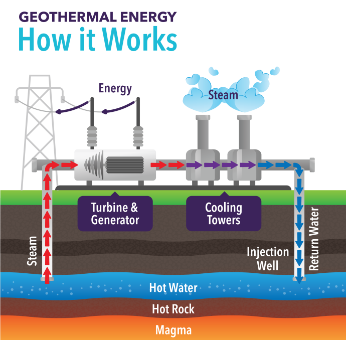 Geothermal Graphic