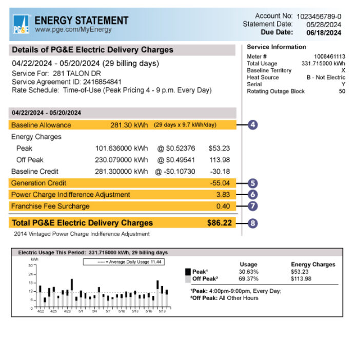 Billing Sonoma Clean Power