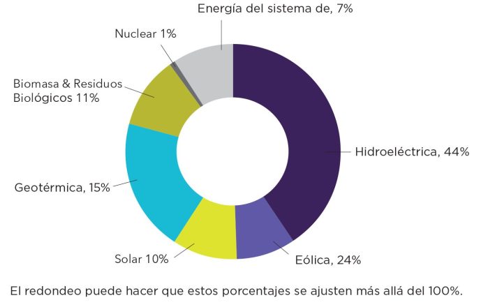 SC Ps 2020 Power Sources Spanish 1